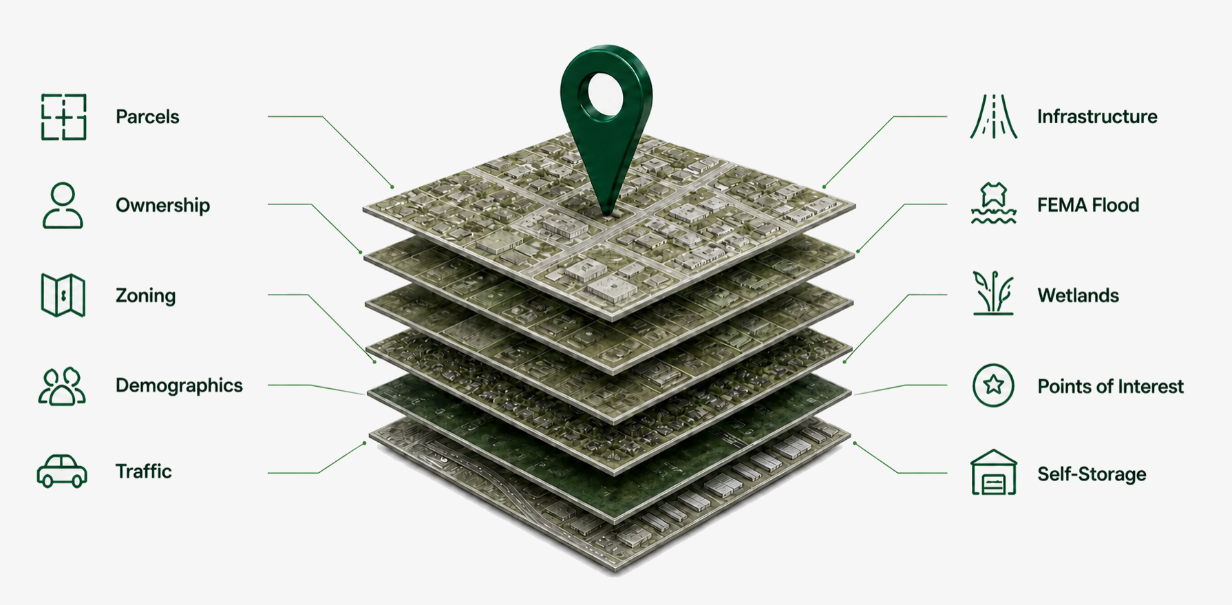 Ten property and market data sources connected to one reSpots site record